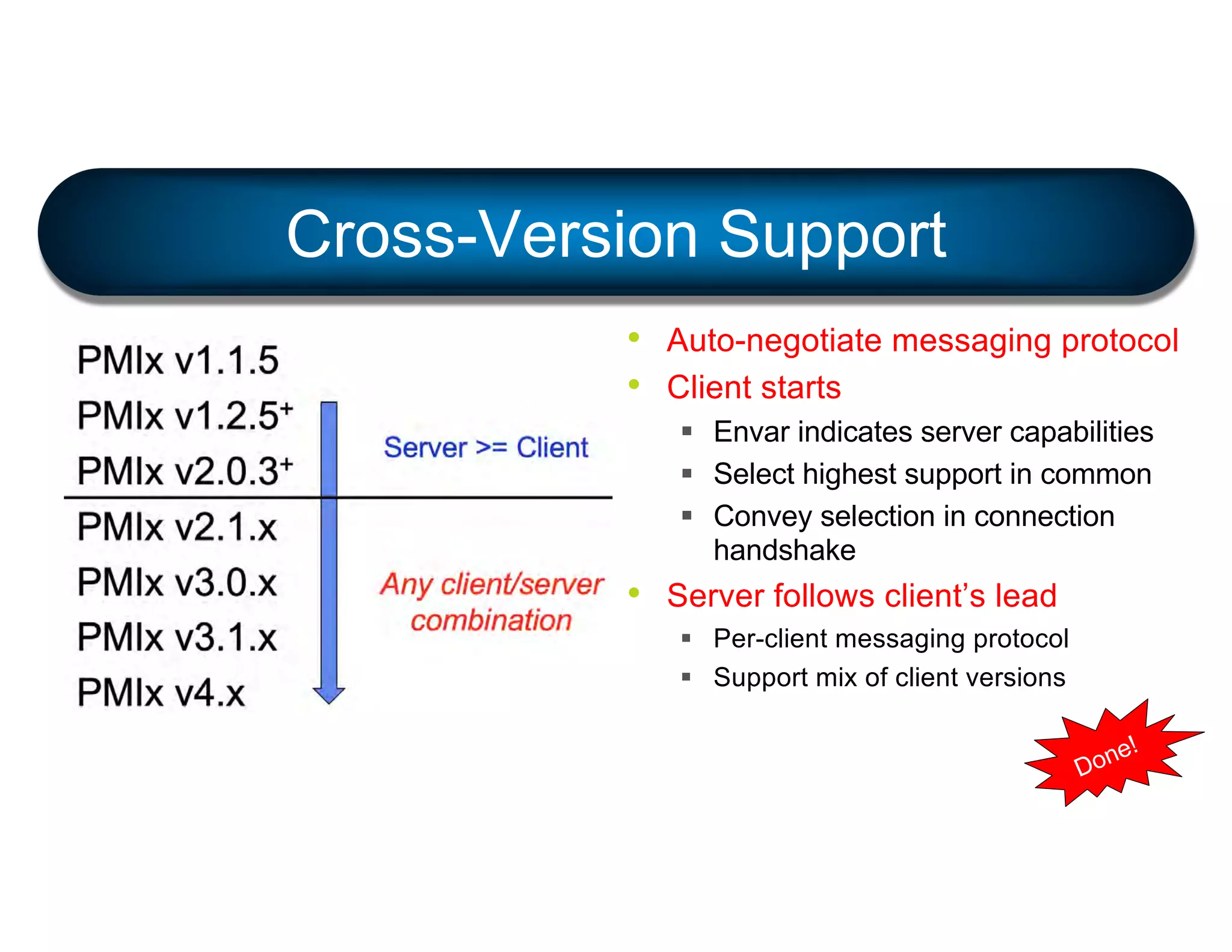 • Auto-negotiate messaging protocol
• Client starts
§ Envar indicates server capabilities
§ Select highest support in common
§ Convey selection in connection
handshake
• Server follows client’s lead
§ Per-client messaging protocol
§ Support mix of client versions
Cross-Version Support
+
+
Done!
 