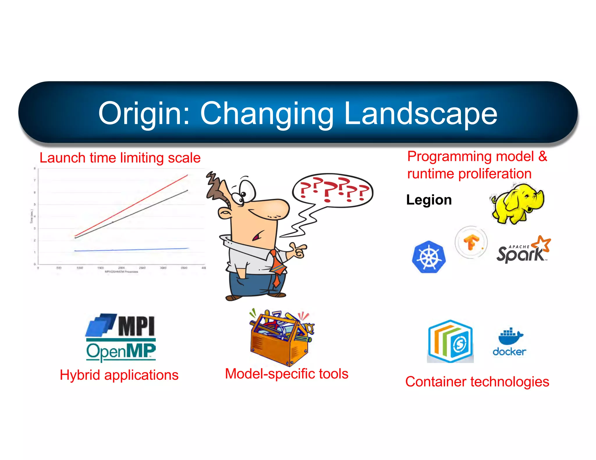 Origin: Changing Landscape
Launch time limiting scale
Legion
Programming model &
runtime proliferation
Container technologies
Hybrid applications Model-specific tools
 