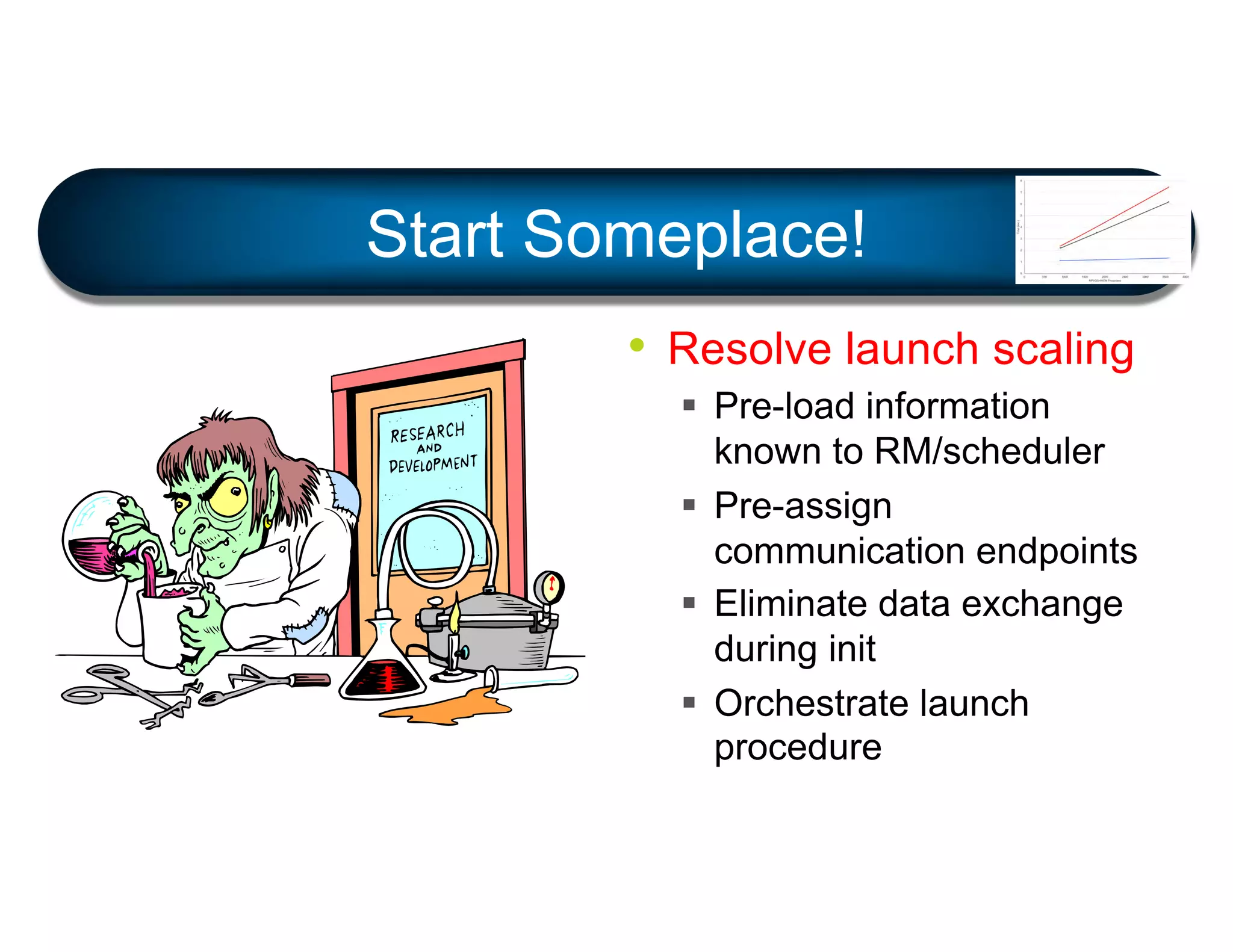 • Resolve launch scaling
§ Pre-load information
known to RM/scheduler
§ Pre-assign
communication endpoints
§ Eliminate data exchange
during init
§ Orchestrate launch
procedure
Start Someplace!
 