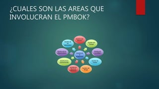 ¿CUALES SON LAS AREAS QUE
INVOLUCRAN EL PMBOK?
 