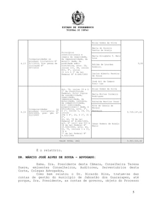 4.13
Irregularidades no
processo licitatório Nº
017/2010, Dis- pensa de
Licitação Nº
007/2010
Princípios
constitucionais e
legais da legalidade,
da impessoalidade, da
morali- dade, da
probidade admi-
nistrativa, arts. 26,
inciso III, 38, inciso
XII, 9º, inciso
II c/c § 3º da Lei
Federal Nº 8.666/1993
Elias Gomes da Silva
0,00
Maria do Socorro
Santos de Araújo
Maria Elizabete T. Melo
Lins
Edilma de Lourdes
Ribeiro.
Carlos Alberto Pereira
de Souza
José Ari de Campos
Frei- tas
4.14
Irregularidades no
processo licitatório Nº
029/2009, pre- gão Nº
012/2009
Art. 74, inciso IV e §
1º da Constituição
Federal, Prin- cípios
da razoabilidade,
legalidade,
impessoalidade, da
moralidade, isonomia,
da competitividade,
eco- nomicidade,
proporcionali- dade, e
eficiência, arts. 3º,
§ 1º, inciso I, 14, 15,
inciso
IVe § 8º, 23, § 1º, 31 §
2º,
41, 62, 78 da Lei
Federal Nº 8.666/1993,
art. 4º inci- sos VII e
IX da Lei Federal Nº
10.520/2002, arts. 62,
63, 75, incisos I e II,
76 e
77 da Lei Federal Nº
4.320/1964
Elias Gomes da Silva
9.729.147,62
Maria Mirtes Cordeiro
Rodrigues
Edinalda Martins Cezar
Rita de Cássia de
Morais
Monteiro
César Romero de Araújo
Muniz
VALOR TOTAL (R$) 9.963.520,46
É o relatório.
DR. MÁRCIO JOSÉ ALVES DE SOUZA – ADVOGADO:
Exma. Sra. Presidente desta Câmara, Conselheira Teresa
Duere, eminentes Conselheiros, Auditores, Serventuários desta
Corte, Colegas Advogados,
Como bem relatou o Dr. Ricardo Rios, tratam-se das
contas de gestão do município de Jaboatão dos Guararapes, até
porque, Sra. Presidente, as contas de governo, objeto do Processo
5
 