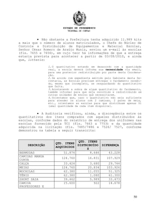 • Não obstante a Prefeitura tenha adquirido 11.989 kits
a mais que o número de alunos matriculados, o Chefe do Núcleo de
Controle e Distribuição de Equipamentos e Material Escolar,
Senhor César Romero de Araújo Muniz, enviou um e-mail às escolas
(fls. 7655 e 7656), em cujo teor há informações de que a entrega
estaria prevista para acontecer a partir de 03/08/2010, e ainda
que, litteris:
1. O quantitativo estando em desacordo com a quantidade
real, a escola deverá informa sua necessidade via email,
para uma posterior redistribuição por parte desta Coordena-
ção.
2. De acordo com expediente emitido pelo Gabinete desta Se-
cretaria, as Escolas precisam entregar o fardamento recebi-
do, mesmo que incompleto, se resguardando do quantitativo
que falta.
3. Acontecendo a sobra de algum quantitativo do fardamento,
também informar para que seja recolhido e redistribuído em
outras unidades de ensino que necessitarem.
4. Orientamos que, caso o quantitativo não seja suficiente
para atender os alunos com 2 camisas, 2 pares de meia,
etc., orientamos as escolas para que distribuam apenas 01
(uma) quantidade de cada item disponível.
• A Auditoria verificou, ainda, a discrepância entre os
quantitativos dos itens comprados com aqueles distribuídos às
escolas, conforme dados do relatório de entrega dos uniformes nas
escolas fornecido pela TCI (fls. 7663 a 7753) e da quantidade
adquirida na licitação (fls. 7485/7486 e 7526/ 7527, conforme
demonstrou na tabela a seguir transcrita:
DESCRIÇÃO
QTD. ITENS
ADQUIRIDOS
QTD. ITENS
DISTRIBUÍDO
S
DIFERENÇA
BERMUDAS 51.874 8.646 43.228
CAMISAS MANGA
CURTA
124.760 16.831 107.929
CALÇA 33.424 3.680 29.744
MEIAS 124.760 20.834 103.926
MOCHILAS 62.380 11.055 51.325
TÊNIS 62.380 1.080 61.300
SHORT SAIA 39.462 5.989 33.473
CAMISA
PROFESSORES E
15.600 922 14.678
50
 