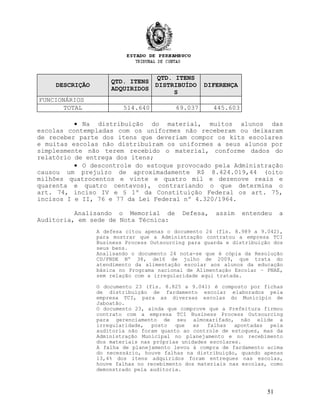 DESCRIÇÃO
QTD. ITENS
ADQUIRIDOS
QTD. ITENS
DISTRIBUÍDO
S
DIFERENÇA
FUNCIONÁRIOS
TOTAL 514.640 69.037 445.603
• Na distribuição do material, muitos alunos das
escolas contempladas com os uniformes não receberam ou deixaram
de receber parte dos itens que deveriam compor os kits escolares
e muitas escolas não distribuíram os uniformes a seus alunos por
simplesmente não terem recebido o material, conforme dados do
relatório de entrega dos itens;
• O descontrole do estoque provocado pela Administração
causou um prejuízo de aproximadamente R$ 8.424.019,44 (oito
milhões quatrocentos e vinte e quatro mil e dezenove reais e
quarenta e quatro centavos), contrariando o que determina o
art. 74, inciso IV e § 1º da Constituição Federal os art. 75,
incisos I e II, 76 e 77 da Lei Federal nº 4.320/1964.
Analisando o Memorial de Defesa, assim entendeu a
Auditoria, em sede de Nota Técnica:
A defesa citou apenas o documento 24 (fls. 8.989 a 9.042),
para mostrar que a Administração contratou a empresa TCI
Business Process Outsourcing para guarda e distribuição dos
seus bens.
Analisando o documento 24 nota-se que é cópia da Resolução
CD/FNDE Nº 38, de16 de julho de 2009, que trata do
atendimento da alimentação escolar aos alunos da educação
básica no Programa nacional de Alimentação Escolar – PNAE,
sem relação com a irregularidade aqui tratada.
O documento 23 (fls. 8.825 a 9.041) é composto por fichas
de distribuição de fardamento escolar elaborados pela
empresa TCI, para as diversas escolas do Município de
Jaboatão.
O documento 23, ainda que comprove que a Prefeitura firmou
contrato com a empresa TCI Business Process Outsourcing
para gerenciamento de seu almoxarifado, não elide a
irregularidade, posto que as falhas apontadas pela
auditoria não foram quanto ao controle de estoques, mas da
Administração Municipal no planejamento e no recebimento
dos materiais nas próprias unidades escolares.
A falha de planejamento levou à compra de fardamento acima
do necessário, houve falhas na distribuição, quando apenas
13,4% dos itens adquiridos foram entregues nas escolas,
houve falhas no recebimento dos materiais nas escolas, como
demonstrado pela auditoria.
51
 