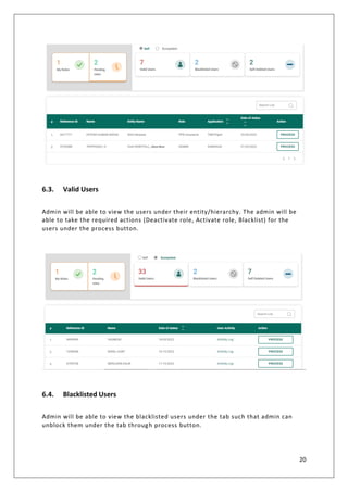 20
6.3. Valid Users
Admin will be able to view the users under their entity/hierarchy. The admin will be
able to take the required actions (Deactivate role, Activate role, Blacklist) for the
users under the process button.
6.4. Blacklisted Users
Admin will be able to view the blacklisted users under the tab such that admin can
unblock them under the tab through process button.
 