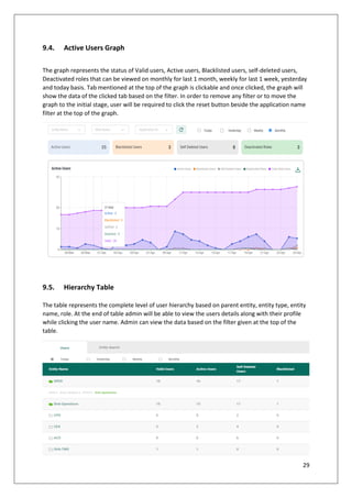 29
9.4. Active Users Graph
The graph represents the status of Valid users, Active users, Blacklisted users, self-deleted users,
Deactivated roles that can be viewed on monthly for last 1 month, weekly for last 1 week, yesterday
and today basis. Tab mentioned at the top of the graph is clickable and once clicked, the graph will
show the data of the clicked tab based on the filter. In order to remove any filter or to move the
graph to the initial stage, user will be required to click the reset button beside the application name
filter at the top of the graph.
9.5. Hierarchy Table
The table represents the complete level of user hierarchy based on parent entity, entity type, entity
name, role. At the end of table admin will be able to view the users details along with their profile
while clicking the user name. Admin can view the data based on the filter given at the top of the
table.
 