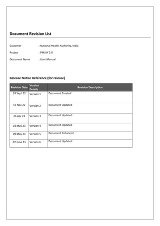 Document Revision List
Customer : National Health Authority, India
Project : PMJAY 2.0
Document Name : User Manual
Release Notice Reference (for release)
Revision Date
Version
Details
Revision Description
18 Sept 22 Version 1 Document Created
15 Nov 22 Version 2 Document Updated
26 Apr 23 Version 3 Document Updated
03 May 23 Version 4 Document Updated
09 May 23 Version 5 Document Enhanced
07 June 23 Version 6 Document Updated
 