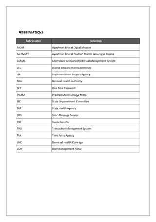 ABBREVIATIONS
Abbreviation Expansion
ABDM Ayushman Bharat Digital Mission
AB-PMJAY Ayushman Bharat Pradhan Mantri Jan Arogya Yojana
CGRMS Centralized Grievance Redressal Management System
DEC District Empanelment Committee
ISA Implementation Support Agency
NHA National Health Authority
OTP One Time Password
PMAM Pradhan Mantri Arogya Mitra
SEC State Empanelment Committee
SHA State Health Agency
SMS Short Message Service
SSO Single-Sign-On
TMS Transaction Management System
TPA Third Party Agency
UHC Universal Health Coverage
UMP User Management Portal
 