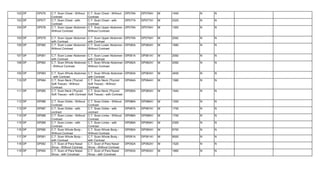 pmjay new codesfor ayushmanbarathcodes.pdf
