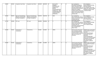pmjay new codesfor ayushmanbarathcodes.pdf