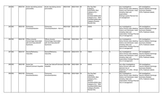 pmjay new codesfor ayushmanbarathcodes.pdf