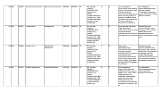 pmjay new codesfor ayushmanbarathcodes.pdf