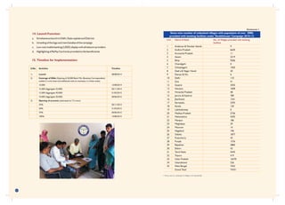 47
S.N. Name of State No. of Villages provided with banking
facilities
1 Andaman & Nicobar Islands 9
2 Andhra Pradesh 6640
3 Arunachal Pradesh 11
4 Assam 2319
5 Bihar 9206
6 Chandigarh 0
7 Chhattisgarh 1050
8 Dadra & Nagar Haveli 30
9 Daman & Diu 6
10 Delhi 110
11 Goa 41
12 Gujarat 3502
13 Haryana 1838
14 Himachal Pradesh 48
15 Jammu & Kashmir 789
16 Jharkhand 1541
17 Karnataka 3395
18 Kerala 120
19 Lakshadweep 0
20 Madhya Pradesh 2736
21 Maharashtra 4292
22 Manipur 186
23 Meghalaya 39
24 Mizoram 14
25 Nagaland 196
26 Odisha 1877
27 Puducherry 42
28 Punjab 1576
29 Rajasthan 3883
30 Sikkim 43
31 Tamil Nadu 4445
32 Tripura 419
33 Uttar Pradesh 16270
34 Uttarakhand 226
35 West Bengal 7452
Grand Total 74351
Annexure-1
• Focus was on coverage of villages not households
State-wise number of unbanked villages with population of over 2000,
provided with banking facilities under 'Swabhimaan' Campaign 2010-13.
14. Launch Function:
a. Simultaneous launch in Delhi, State capitals and Districts
b. Unveiling of the logo and merchandise of the campaign
c. Low cost mobile banking (USSD) display with all telecom providers
d. Highlighting of RuPay Card to be provided to the beneficiaries
15. Timeline for Implementation:
S.No. Activities Timeline
1) Launch 28/08/2014
2) Coverage of SSAs (Opening of 50,000 Bank Mitr (Business Correspondent)
outlets in rural areas and additional ones as necessary in Urban areas)
10,000 15/08/2014
15,000 (Aggregate 25,000) 30/11/2014
15,000 (Aggregate 40,000) 31/03/2015
10,000 (Aggregate 50,000) 30/06/2015
3) Opening of accounts (estimated at 7.5 crore)
25% 30/11/2014
50% 31/03/2015
75% 30/06/2015
100% 14/08/2015
 
