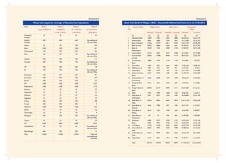 [1] [2] [3] [4] [5] [6] [7]
1. Allahabad Bank 17689 4787 5093 2880 46,24,622 26,63,739
2. Andhra Bank 4856 3688 1954 1851 24,12,380 23,53,325
3. Bank of Baroda 21526 14729 6811 5034 56,21,924 46,28,182
4. Bank of India 18533 10866 5283 3691 45,78,361 35,37,927
5. Bank of 10235 7106 3048 2128 27,06,761 20,75,228
Maharashtra
6. Canara Bank 10122 5404 3547 2938 32,19,401 22,77,980
7. Central Bank 30382 12788 8946 4119 89,67,061 52,82,702
of India
8. Corporation 1880 1402 1143 1143 2,91,804 1,02,397
Bank
9. Dena Bank 4309 3033 2644 1882 14,96,366 10,08,947
10. IDBI Bank Ltd. 998 974 497 491 2,47,555 1,72,513
11. Indian Bank 5902 5079 159 159 23,71,454 17,31,684
12. Indian Overseas 5672 3659 538 538 21,52,273 15,54,284
Bank
13. Oriental Bank of 4603 2608 1494 1029 18,53,027 12,94,864
Commerce
14. Punjab & Sind 2716 1027 1070 560 14,93,021 6,19,560
Bank
15. Punjab National 38970 25147 8490 5171 92,01,800 47,15,921
Bank
16. SBBJ 7590 2989 1880 1350 8,08,360 2,26,012
17. State Bank of 3941 3872 1504 1487 18,78,884 25,47,393
Hyderabad
18. State Bank of 47622 18201 16691 9643 2,24,14,193 50,00,240
India
19. State Bank of 3556 1980 697 438 8,41,910 6,27,633
Mysore
20. State Bank of 3612 1762 1030 630 5,04,700 3,99,837
Patiala
21. State Bank of 49 42 426 365 6,39,000 4,30,000
Travancore
22. Syndicate 6380 3547 3358 2152 24,55,945 15,23,140
Bank 6380 3547 3358 2152 24,55,945 15,23,140
23. UCO Bank 17102 10198 5636 3881 34,07,505 23,03,399
24. Union Bank of 18667 7494 7650 4398 47,80,816 33,15,536
India
25. United Bank of 12671 9949 2065 2065 22,55,159 20,13,092
India
26. Vijaya Bank 3170 2627 1013 798 5,36,071 3,47,329
Total 302753 164958 92667 60821 9,17,60,353 5,27,52,864
State Phase 1
( upto 31.08.2014) (15.08.2014 ( 01.12.2014 to ( 01.04.2015 to
to 30.11.2014) 31.03.2015) 30.06.2015)
Arunachal 25 25 25 25
Pradesh
Andhra 400 600 600 Any additional
Pradesh left over SSAs
Assam 25 50 100 144
Bihar 1000 1500 1500 101
Chhattisgarh 150 225 225 86
Goa 20 20 18 Any additional
left over SSAs
Gujarat 500 750 750 117
Haryana 500 500 120 Any additional
left over SSAs
HP 200 300 300 78
JK 100 150 120 Any additional
left over SSAs
Jharkhand 150 225 225 91
Karnataka 500 750 750 129
Kerala 300 350 350 55
MP 1000 1500 1500 1332
Maharashtra 1000 1500 1500 1172
Manipur 25 25 25 25
Meghalaya 25 25 25 25
Mizoram 25 25 25 25
Nagaland 25 25 25 25
Orissa 500 750 750 198
Punjab 400 500 500 3
Rajasthan 1000 1500 1500 643
Sikkim 25 25 25 25
Tamil Nadu 50 70 70 4
Telangana 100 150 150 Any additional
left over SSAs
Tripura 25 25 25 25
UP 2000 3000 3000 3055
Uttarakhand 50 50 65 Any additional
left over SSAs
West Bengal 400 700 700 72
Total 10520 15290 14943 7430 and
any additional
left SSAs
Phase 2 Phase 3 Phase 4
Annexure-5
Allotted Covered Allotted Covered Allotted Covered
S. Name of Bank Villages (Nos.) SSAs ( Nos.) Households
No. ( Nos.)
Bank wise Detail of Villages / SSAs / Households Allotted and Covered as on 31.05.2014
Annexure-4
Phase wise target for coverage of Business Correspondents
 
