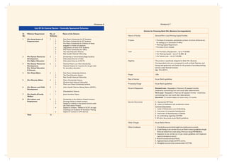 Annexure-7
Scheme for Financing Bank Mitr (Business Correspondents)
Nature of Facility Demand/Term Loan/Working Capital Facilities
Purpose • Purchase of computers, peripherals, printers, furniture & fixtures etc
for setting up or renovation of office.
• Working Capital Requirement
• Purchase of two wheeler
Limit • For Purchase of Equipments – Up to ` 50,000/-
• For Working Capital – Up to ` 25,000/- &
• For Vehicle Loan – Up to ` 50,000/-
Eligibility The product is specifically designed for Bank Mitr (Business
Correspondent) who are or proposed to work as Kiosk Operator and
having valid agreement with banks for the purpose of providing banking
services under financial inclusion.
Age: 18 to 60 Yrs
Margin 10%
Rate of Interest As per Bank's guidelines
Processing Charge As per Bank's guidelines
Period of Repayment Demand Loan - Repayable in Maximum 35 equated monthly
instalments commencing from one month after disbursements.
Term Loan - Repayable in Maximum 60 equated monthly - instalments
commencing from one month after disbursement.
Overdraft -12 months subject of review every 12 months.
Security Documents A. Appropriate DP Note
B. Letter of Installment with acceleration clause
Common Documents:
1. Letter of Declaration-cum-Undertaking
2. Instrument of composite hypothecation
3. Instrument of Hypothecation of Vehicle.
4. An undertaking regarding CGTMSE
5. All other documents as per Bank's guidelines.
Other Charges As per Bank's Norms
Other Conditions 1. Overdraft account to be brought into credit once in a month.
2. Credit Rating to be carried out as per Bank's extant guidelines though
ROI is de-linked from credit rating. Minimum rating MSMEBOB-6.
3. Inspection to be carried out as per extant guidelines and inspection
report to be kept on record.
4. Branch to ensue end use of funds.
5. Applicant has to comply with KYC norms.
6. All eligible accounts to be covered under CGTMSE.
Annexure-6
List Of 26 Central Sector / Centrally Sponsored Schemes
Sl. Ministry/ Department No. of Name of the Scheme
No Schemes
1 M/o Social Justice & 7 1 Post Matric Scholarship for SC Students.
Empowerment 2 Pre-Matric Scholarship for SC Students.
3 Pre-Matric Scholarship for Children of those
engaged in unclean occupations.
4 Upgradation of merit of SC Students.
5 Post Matric Scholarship for OBCs.
6 Top Class Education Scheme.
7 Rajiv Gandhi National Fellowship.
2 M/o Human Resources 3 1 Scholarship to Universities/College Students.
Development, 2 Fellowship Schemes of UGC.
D/o Higher Education 3 Fellowship Schemes of AICTE.
3 M/o Human Resources 2 1 National Means cum Merit Scholarship.
Development, 2 National Scheme for Incentive for the girl child
D/o School Education for secondary education.
& Literacy
4 M/o Tribal Affairs 3 1 Post Matric Scholarship Scheme.
2 Top Class Education System.
3 Rajiv Gandhi National Fellowship.
5 M/o Minority Affairs 3 1 Matric Scholarship Scheme.
2 Maulana Azad National Fellowship.
3 Merit cum Means Scholarship Scheme.
6 M/o Women and Child 2 1 Indira Gandhi Matritva Sahyog Yojana (IGMSY).
Development
2 Dhanalakshmi Scheme.
7 M/o Health & Family 1 1 Janani Suraksha Yojana.
Welfare
8 M/o Labour and 5 1 Scholarship to the children of beedi workers.
Employment 2 Housing subsidy to beedi workers.
3 Stipend to children in the special schools under
the Child Labour Project.
4 Stipend to trainees - Welfare of SC/ST through
Coaching cum Guidance & Vocational Training.
5 Stipend to trainees in LWE districts.
Total 26
 