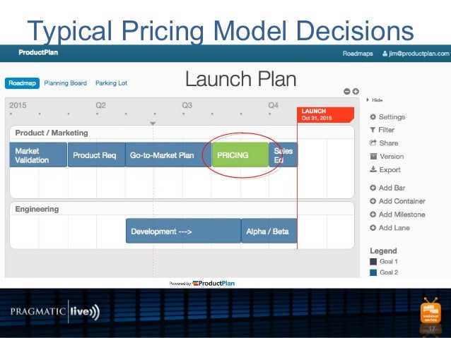 Pricing Software Products Pragmatic Marketing Webinar