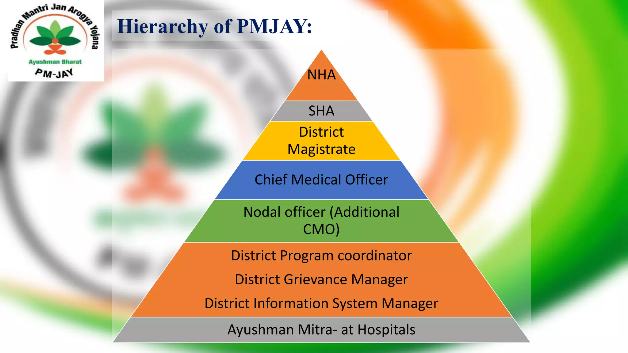 Pradhan Mantri Jan-Arogya Yojana (Ayushman Bharat) | PPTX