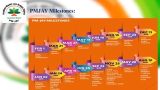 PMJAY Milestones:
 