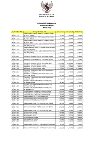 Permenkes no 59-thn-2014-ttg-standar-tarif-jkn | PDF