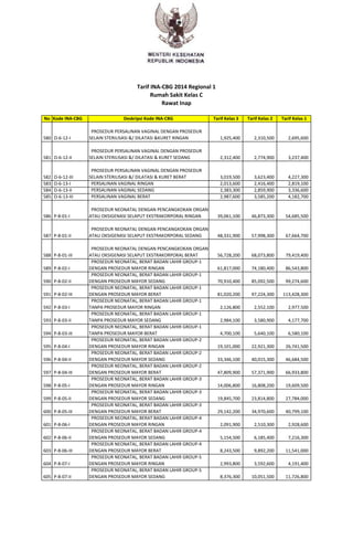 Permenkes no 59-thn-2014-ttg-standar-tarif-jkn | PDF