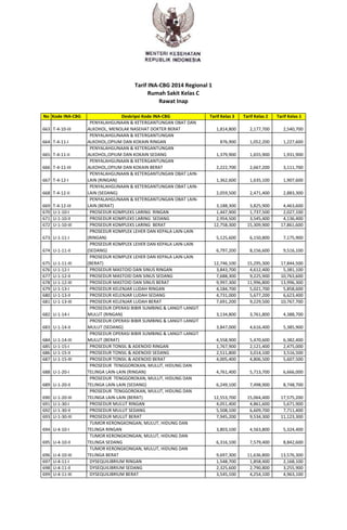 Permenkes no 59-thn-2014-ttg-standar-tarif-jkn | PDF