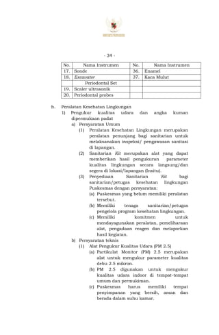 - 34 -
No. Nama Instrumen No. Nama Instrumen
17. Sonde 36. Enamel
18. Excavator 37. Kaca Mulut
Periodontal Set
19. Scaler ultrasonik
20. Periodontal probes
h. Peralatan Kesehatan Lingkungan
1) Pengukur kualitas udara dan angka kuman
dipermukaan padat
a) Persyaratan Umum
(1) Peralatan Kesehatan Lingkungan merupakan
peralatan penunjang bagi sanitarian untuk
melaksanakan inspeksi/ pengawasan sanitasi
di lapangan.
(2) Sanitarian Kit merupakan alat yang dapat
memberikan hasil pengukuran parameter
kualitas lingkungan secara langsung/dan
segera di lokasi/lapangan (Insitu).
(3) Penyediaan Sanitarian Kit bagi
sanitarian/petugas kesehatan lingkungan
Puskesmas dengan persyaratan:
(a) Puskesmas yang belum memiliki peralatan
tersebut.
(b) Memiliki tenaga sanitarian/petugas
pengelola program kesehatan lingkungan.
(c) Memiliki komitmen untuk
mendayagunakan peralatan, pemeliharaan
alat, pengadaan reagen dan melaporkan
hasil kegiatan.
b) Persyaratan teknis
(1) Alat Pengukur Kualitas Udara (PM 2.5)
(a) Partikulat Monitor (PM) 2.5 merupakan
alat untuk mengukur parameter kualitas
debu 2.5 mikron.
(b) PM 2.5 digunakan untuk mengukur
kualitas udara indoor di tempat-tempat
umum dan permukiman.
(c) Puskesmas harus memiliki tempat
penyimpanan yang bersih, aman dan
berada dalam suhu kamar.
 