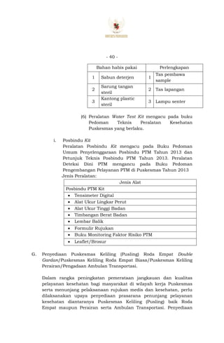 - 40 -
Bahan habis pakai Perlengkapan
1 Sabun deterjen 1
Tas pembawa
sample
2
Sarung tangan
steril
2 Tas lapangan
3
Kantong plastic
steril
3 Lampu senter
(6) Peralatan Water Test Kit mengacu pada buku
Pedoman Teknis Peralatan Kesehatan
Puskesmas yang berlaku.
i. Posbindu Kit
Peralatan Posbindu Kit mengacu pada Buku Pedoman
Umum Penyelenggaraan Posbindu PTM Tahun 2013 dan
Petunjuk Teknis Posbindu PTM Tahun 2013. Peralatan
Deteksi Dini PTM mengancu pada Buku Pedoman
Pengembangan Pelayanan PTM di Puskesmas Tahun 2013
Jenis Peralatan:
Jenis Alat
Posbindu PTM Kit
 Tensimeter Digital
 Alat Ukur Lingkar Perut
 Alat Ukur Tinggi Badan
 Timbangan Berat Badan
 Lembar Balik
 Formulir Rujukan
 Buku Monitoring Faktor Risiko PTM
 Leaflet/Brosur
G. Penyediaan Puskesmas Keliling (Pusling) Roda Empat Double
Gardan/Puskesmas Keliling Roda Empat Biasa/Puskesmas Keliling
Perairan/Pengadaan Ambulan Transportasi.
Dalam rangka peningkatan pemerataan jangkauan dan kualitas
pelayanan kesehatan bagi masyarakat di wilayah kerja Puskesmas
serta menunjang pelaksanaan rujukan medis dan kesehatan, perlu
dilaksanakan upaya penyediaan prasarana penunjang pelayanan
kesehatan diantaranya Puskesmas Keliling (Pusling) baik Roda
Empat maupun Perairan serta Ambulan Transportasi. Penyediaan
 