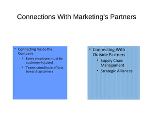 Connections With Marketing’s Partners
• Connecting Inside the
Company
• Every employee must be
customer-focused
• Teams coordinate efforts
toward customers
• Connecting With
Outside Partners
• Supply Chain
Management
• Strategic Alliances
 