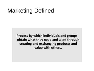 Marketing Defined
Process by which individuals and groups
obtain what they need and want through
creating and exchanging products and
value with others.
 
