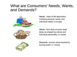 What are Consumers’ Needs, Wants,
and Demands?
NeedsNeeds - state of felt deprivation
including physical, social, and
individual needs i.e hunger
WantsWants - form that a human need
takes as shaped by culture and
individual personality i.e. bread
DemandsDemands - human wants backed by
buying power i.e. money
 