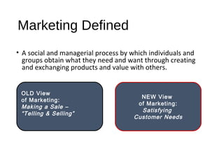 Marketing Defined
• A social and managerial process by which individuals and
groups obtain what they need and want through...
