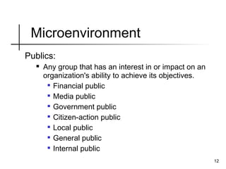 Publics In Microenvironment Principles of Marketing Philippine Marketing Environment | PPT
