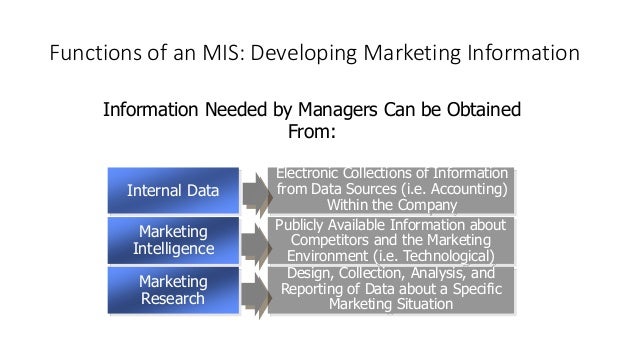 principles of managing information Structure of a management information system information systems management, data administration, etc principles of systems: 1. principles of managing information Structure of a management information system information systems management, data administration, etc principles of systems: 1.