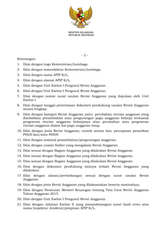 - 2 -
MENTERI KEUANGAN
REPUBLIK INDONESIA
Keterangan:
1. Diisi dengan Logo Kementerian/Lembaga.
2. Diisi dengan nomenklatur Kementerian/Lembaga.
3. Diisi dengan nama APIP K/L.
4. Diisi dengan alamat APIP K/L.
5. Diisi dengan Unit Eselon I Pengusul Revisi Anggaran.
6. Diisi dengan Unit Eselon I Pengusul Revisi Anggaran.
7. Diisi dengan nomor surat usulan Revisi Anggaran yang diajukan oleh Unit
Eselon I.
8. Diisi dengan tanggal penerimaan dokumen pendukung usulan Revisi Anggaran
secara lengkap.
9. Diisi dengan kategori Revisi Anggaran yaitu: perubahan rincian anggaran yang
disebabkan penambahan atau pengurangan pagu anggaran belanja termasuk
pergeseran rincian anggaran belanjanya atau perubahan atau pergeseran
rincian anggaran dalam hal pagu anggaran tetap.
10. Diisi dengan jenis Revisi Anggaran, contoh antara lain: percepatan penarikan
PHLN dan/atau PHDN.
11. Diisi dengan nominal penambahan/pengurangan anggaran.
12. Diisi dengan uraian Satker yang mengalami Revisi Anggaran.
13. Diisi sesuai dengan Bagian Anggaran yang dilakukan Revisi Anggaran.
14. Diisi sesuai dengan Bagian Anggaran yang dilakukan Revisi Anggaran.
15. Diisi sesuai dengan Bagian Anggaran yang dilakukan Revisi Anggaran.
16. Diisi dengan dokumen pendukung lainnya terkait Revisi Anggaran yang
dilakukan.
17. Diisi dengan alasan/pertimbangan sesuai dengan surat usulan Revisi
Anggaran.
18. Diisi dengan jenis Revisi Anggaran yang dilaksanakan beserta nominalnya.
19. Diisi dengan Peraturan Menteri Keuangan tentang Tata Cara Revisi Anggaran
Tahun Anggaran 2015.
20. Diisi dengan Unit Eselon I Pengusul Revisi Anggaran.
21. Diisi dengan Jabatan Eselon II yang menandatangani surat hasil reviu atas
nama Inspektur Jenderal/pimpinan APIP K/L.
 