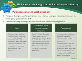 Slide 20
III. Pelaksanaan Penghapusan Pada Pengguna BarangIII. Pelaksanaan Penghapusan Pada Pengguna Barang
Penghapusan karena sebab-sebab lain
1. Pengguna Barang mengajukan permohonan yang sekurang-kurangnya memuat pertimbangan dan
alasan penghapusan dan data BMN
2. Permohonan dilengkapi dengan dokumen berikut untuk setiap alasan penghapusan :
 