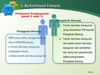 Slide 4
I. Ketentuan UmumI. Ketentuan Umum
1. Tanah dan/atau bangunan
yang diserahkan PB kepada
Pengelola Barang.
2. Tanah dan/atau bangunan
dan selain tanah dan/atau
bangunan dari perolehan
lain yang sah yang berada
dalam penguasaan
Pengelola Barang
Pengguna Barang
Pengelola Barang
BMN yang status penggunaannya
ada di PB/KPB berupa :
a.Tanah dan/atau bangunan
b.Sebagian tanah
c.Selain tanah dan/atau bangunan
Pelaksana Penghapusan
(pasal 3 ayat 1)
 
