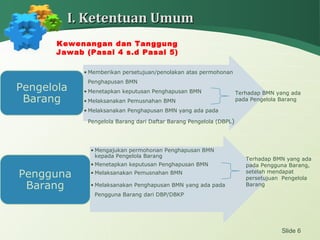 Slide 6
I. Ketentuan UmumI. Ketentuan Umum
Kewenangan dan Tanggung
Jawab (Pasal 4 s.d Pasal 5)
• Memberikan persetujuan/penolakan atas permohonan
Penghapusan BMN
• Menetapkan keputusan Penghapusan BMN
• Melaksanakan Pemusnahan BMN
• Melaksanakan Penghapusan BMN yang ada pada
Pengelola Barang dari Daftar Barang Pengelola (DBPL)
Pengelola
Barang
• Mengajukan permohonan Penghapusan BMN
kepada Pengelola Barang
• Menetapkan keputusan Penghapusan BMN
• Melaksanakan Pemusnahan BMN
• Melaksanakan Penghapusan BMN yang ada pada
Pengguna Barang dari DBP/DBKP
Pengguna
Barang
Terhadap BMN yang ada
pada Pengelola Barang
Terhadap BMN yang ada
pada Pengguna Barang,
setelah mendapat
persetujuan Pengelola
Barang
 