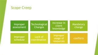 Scope Creep
Improper
assessment
Technological
Changes
Increase in
client
knowledge
Mandatory
change
Improper
schedule
Lack of
coordination
Improper
usage of
resources
conflicts
 
