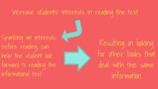 Increase students’ interests in reading the text
Sparking an interests
before reading, can
help the student look
forward to reading the
informational text
Resulting in looking
for other books that
deal with the same
information
 