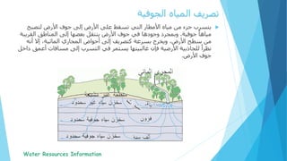 ‫يتسرب‬‫مياه‬ ‫من‬ ‫جزء‬‫األمطار‬‫لتصبح‬ ‫األرض‬ ‫جوف‬ ‫إلى‬ ‫األرض‬ ‫على‬ ‫تسقط‬ ‫التي‬
‫جوفية‬ ً‫مياها‬.‫القر‬ ‫المناطق‬ ‫إلى‬ ‫بعضها‬ ‫ينتقل‬ ‫األرض‬ ‫جوف‬ ‫في‬ ‫وجودها‬ ‫وبمجرد‬‫يبة‬
‫أنه‬ ‫إال‬ ،‫المائية‬ ‫المجاري‬ ‫أحواض‬ ‫إلى‬ ‫كتصريف‬ ‫بسرعة‬ ‫ويخرج‬ ،‫األرض‬ ‫سطح‬ ‫من‬
‫فإن‬ ‫األرضية‬ ‫للجاذبية‬ ً‫نظرا‬‫غالبيتها‬‫أع‬ ‫مسافات‬ ‫إلى‬ ‫التسرب‬ ‫في‬ ‫يستمر‬‫داخل‬ ‫مق‬
‫األرض‬ ‫جوف‬.
‫المياه‬ ‫تصريف‬‫الجوفية‬
 