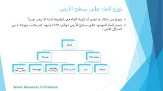 ‫األرض‬ ‫سطح‬ ‫على‬ ‫الماء‬ ‫توزع‬
ً‫تقريبا‬ ‫تتغير‬ ‫ال‬ ‫ثابتة‬ ‫الطبيعة‬ ‫في‬ ‫الماء‬ ‫كمية‬ ‫أن‬ ‫تقدم‬ ‫ما‬ ‫خالل‬ ‫من‬ ‫يتضح‬
‫حجم‬‫حوالي‬ ‫األرض‬ ‫سطح‬ ‫على‬ ‫الموجود‬ ‫الماء‬1388‫مليون‬‫مكعب‬ ‫كم‬‫على‬ ‫موزعة‬
‫اآلتي‬ ‫الشكل‬:
‫المياه‬
‫عذبة‬3%
‫متجمدة‬
‫بالقطبين‬75%
‫جوفية‬24%
‫في‬ ‫رطوبة‬
‫التربة‬0.7%
‫البحيرات‬0.3%
‫مالحة‬97%
‫بحار‬ ‫محيطات‬
 