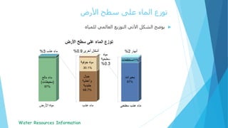 ‫األرض‬ ‫سطح‬ ‫على‬ ‫الماء‬ ‫توزع‬
‫للمياه‬ ‫العالمي‬ ‫التوزيع‬ ‫اآلتي‬ ‫الشكل‬ ‫يوضح‬
 