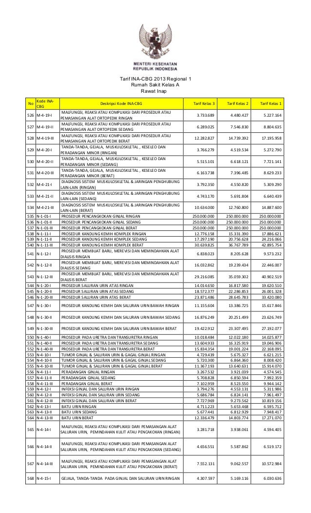 Permenkes no. 69 th 2013 ttg tarif pelayanan kesehatan 