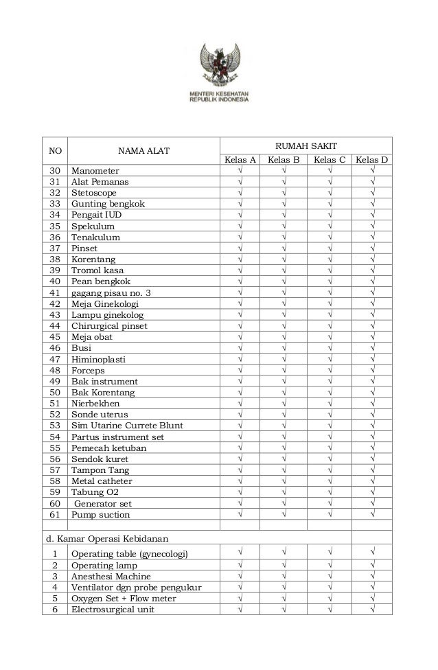 Pmk no. 56 ttg klasifikasi dan perizinan rumah sakit
