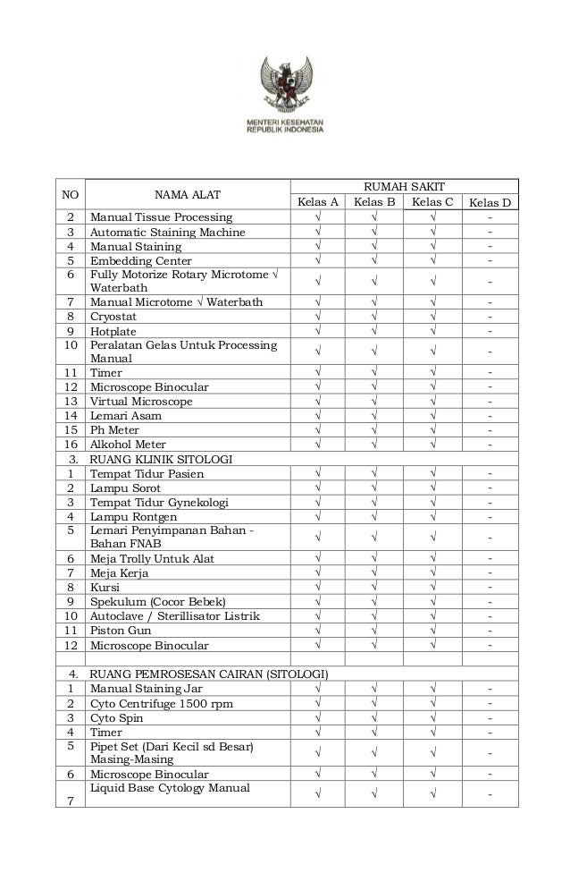 Pmk no. 56 ttg klasifikasi dan perizinan rumah sakit