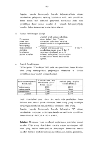 Standar Pelayanan Minimal Biidang Kesehatan