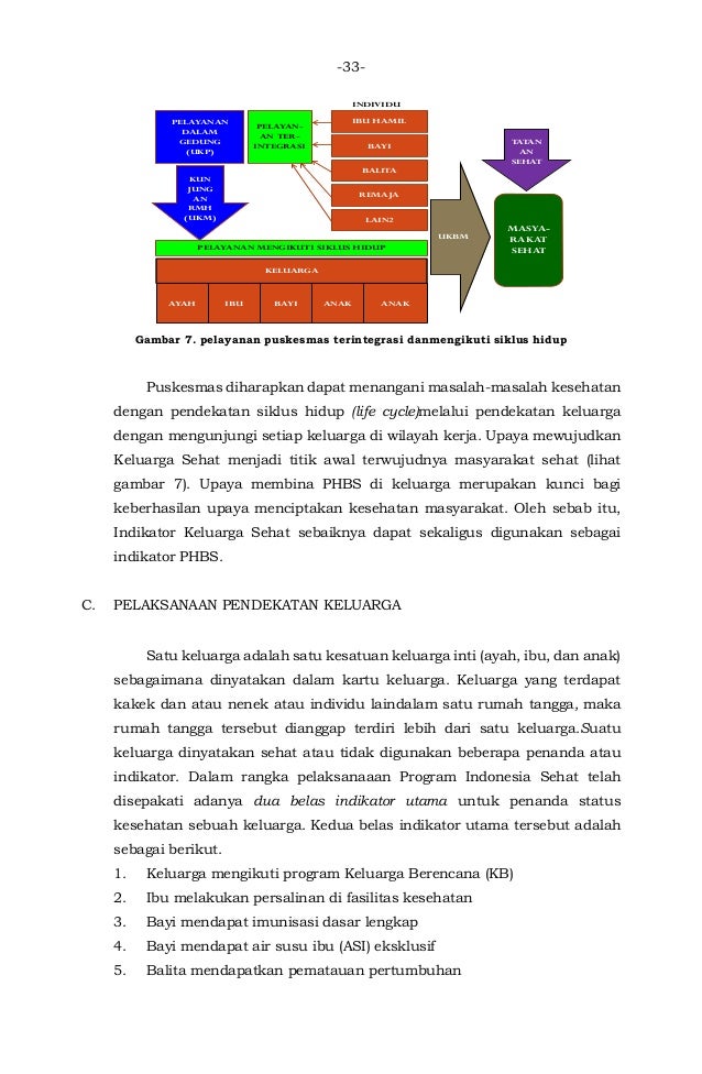 Pedoman Penyelenggaraan Program Indonesia Sehat Dengan 