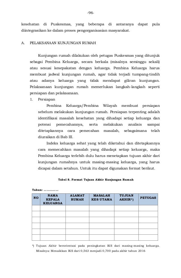Pedoman Penyelenggaraan Program Indonesia Sehat Dengan Pendekatan Kel