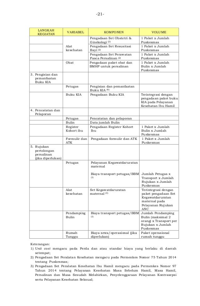 Pmk No 43 Ttg Standar Pelayanan Minimal Bidang Kesehatan Pdf 162937