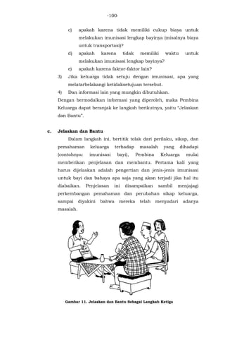 -100-
c) apakah karena tidak memiliki cukup biaya untuk
melakukan imunisasi lengkap bayinya (misalnya biaya
untuk transportasi)?
d) apakah karena tidak memiliki waktu untuk
melakukan imunisasi lengkap bayinya?
e) apakah karena faktor-faktor lain?
3) Jika keluarga tidak setuju dengan imunisasi, apa yang
melatarbelakangi ketidaksetujuan tersebut.
4) Dan informasi lain yang mungkin dibutuhkan.
Dengan bermodalkan informasi yang diperoleh, maka Pembina
Keluarga dapat beranjak ke langkah berikutnya, yaitu “Jelaskan
dan Bantu”.
c. Jelaskan dan Bantu
Dalam langkah ini, bertitik tolak dari perilaku, sikap, dan
pemahaman keluarga terhadap masalah yang dihadapi
(contohnya: imunisasi bayi), Pembina Keluarga mulai
memberikan penjelasan dan membantu. Pertama kali yang
harus dijelaskan adalah pengertian dan jenis-jenis imunisasi
untuk bayi dan bahaya apa saja yang akan terjadi jika hal itu
diabaikan. Penjelasan ini disampaikan sambil menjajagi
perkembangan pemahaman dan perubahan sikap keluarga,
sampai diyakini bahwa mereka telah menyadari adanya
masalah.
Gambar 11. Jelaskan dan Bantu Sebagai Langkah Ketiga
 