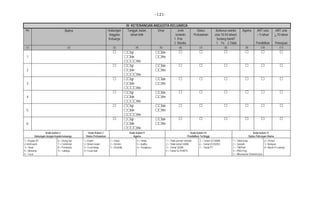 -121-
IV. KETERANGAN ANGGOTA KELUARGA
No Nama Hubungan
Anggota
Keluarga
Tanggal, bulan,
tahun lahir
Umur Jenis
kelamin
1. Pria
2. Wanita
Status
Perkawinan
(kuhusus wanita
usia 10-54 tahun)
Sedang hamil?
1. Ya 2.Tidak
Agama ART usia
> 5 tahun
Pendidikan
ART usia
> 10 tahun
Pekerjaan
(1) (2) (3) (4) (5) (6) (7) (8) (9) (10) (11)
1
 tgl
bln
thn
bln
thn
     
2
 tgl
bln
thn
bln
thn
     
3
 tgl
bln
thn
bln
thn
     
4
 tgl
bln
thn
bln
thn
     
5
 tgl
bln
thn
bln
thn
     
6
 tgl
bln
thn
bln
thn
     
Kode kolom 3
Hubungan dengan kepala keluarga
Kode Kolom 7
Status Perkawinan
Kode Kolom 9
Agama
Kode kolom 10
Pendidikan Tertinggi
Kode kolom 11
Status Pekerjaan Utama
1 = Kepala RT
2=Istri/suami
3 = Anak
4 = Menantu
5 = Cucu
6 = Orang tua
7 = Famili lain
8 = Pembantu
9 = Lainnya
1= Kawin
2= Belum kawin
3= Cerai hidup
4= Cerai mati
1 = Islam
2 = Kristen
3 = Khatolik
4 = Hindu
5 = budha
6 = Konghucu
1 = Tidak pernah sekolah
2 = Tidak tamat SD/MI
3 = Tamat SD/MI
4 = Tamat SLTP/MTS
5 = Tamat SLTA/MA
6 = Tamat D1/D2/D3
7 = Tamat PT
1 = Tidak kerja
2 = Sekolah
3 = TNI/Polri
4 = PNS/ Peg
5 = Wiraswasta /Swasta/ jasa
6 = Petani
7= Nelayan
8= Buruh 9=Lainnya
 